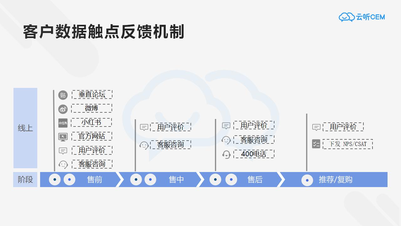 产品经理，产品经理网站